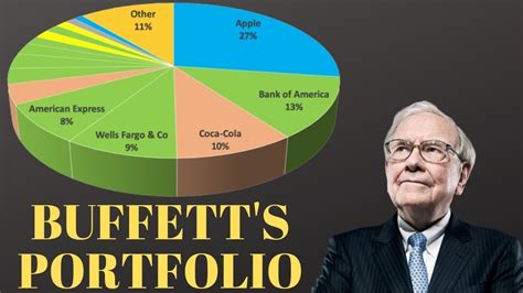 What does Warren Buffett invest in stocks?